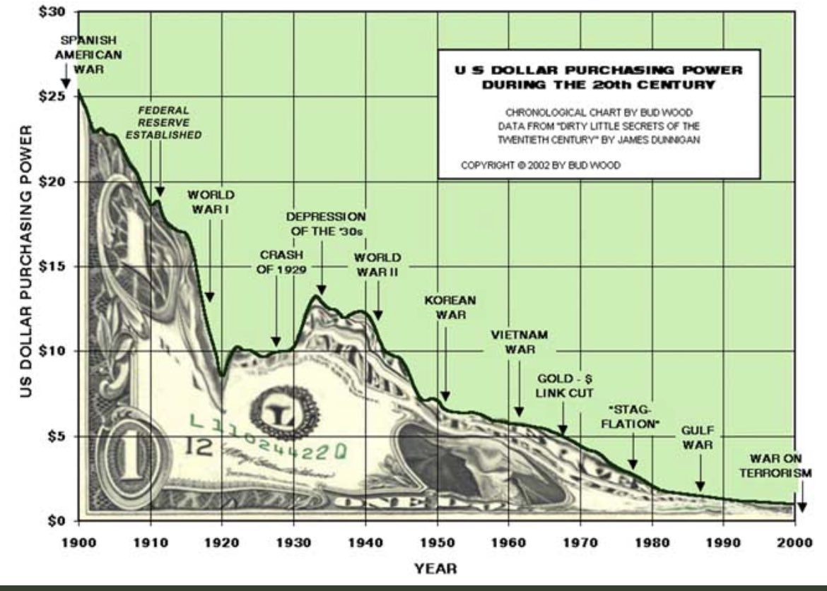 FCGMedia's tweet photo. Are you ready for what is coming? #hyperinflation #btc #xmr https://t.co/nvYV9BvKFb