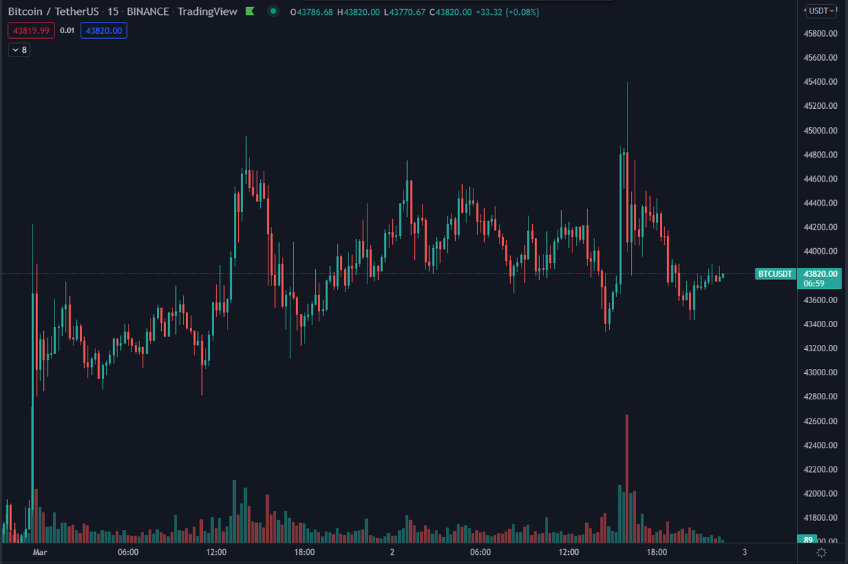 DaanCrypto tweet picture