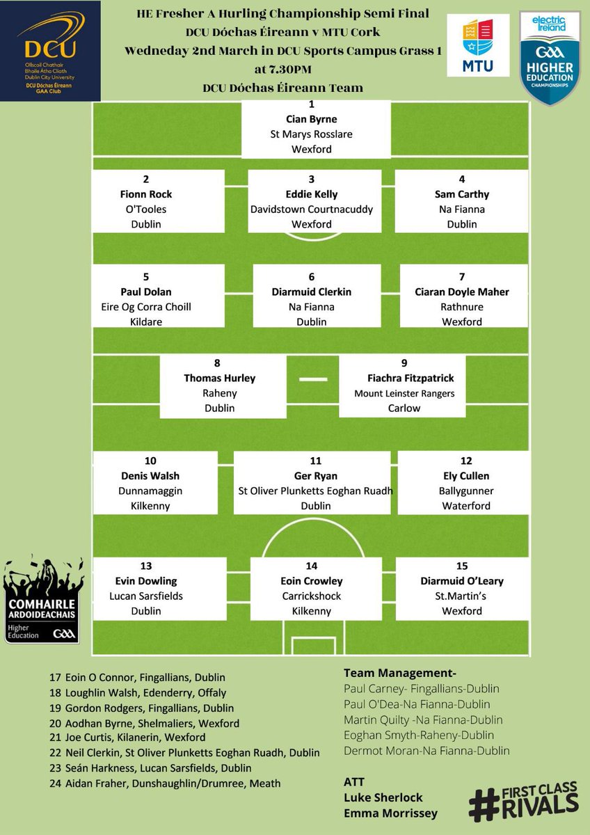 Fresher A Hurling semi final result AET 

<a href="/DCUDocEirGAA/">DCU Dóchas Éireann GAA Club</a> 2-21
<a href="/MTUCork_GAA/">MTU Cork Campus Student GAA Club</a> 3-15 

A huge tussle between two fully committed teams. Our men will face <a href="/ul_gaa/">UL GAA Club</a> next Wednesday. <a href="/HigherEdGAA/">GAA Higher Education</a> a honest