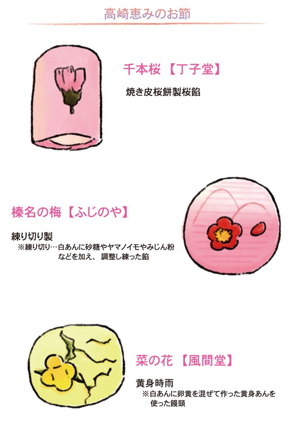 ID間違えてしまったので再ツイートしますm(_ _)m💦
上生菓子にハマりまして😆✨
高崎の和菓子屋さん4店舗の合作、お重の中に9個の上生菓子が入った和菓子のお節を買いました🌸
中身はこんな感じ🌸
菓心たつやさま @tatsuyanojunin にて3月6日まで販売しているそうです✨
おウチティータイムに是非🌸