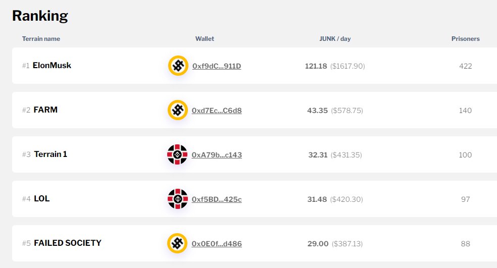 The new leaderboard is available on the HUMANJUNK app:

app.humanjunk.io/leaderboard

You can now see your rank on the leaderboard right above your terrain.

You know what you need to do… 🤑

#HUMANJUNK $JUNK