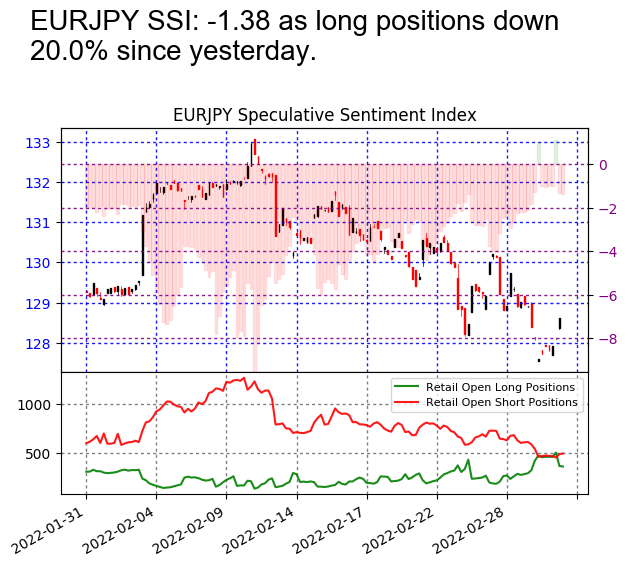 FXCM_MarketData's tweet photo. #EURJPY SSI is at -1.38

Risk Warning: Losses can exceed deposits.
Disclaimer: Past performance is not indicative of future results. https://t.co/JmdS6ScdzJ