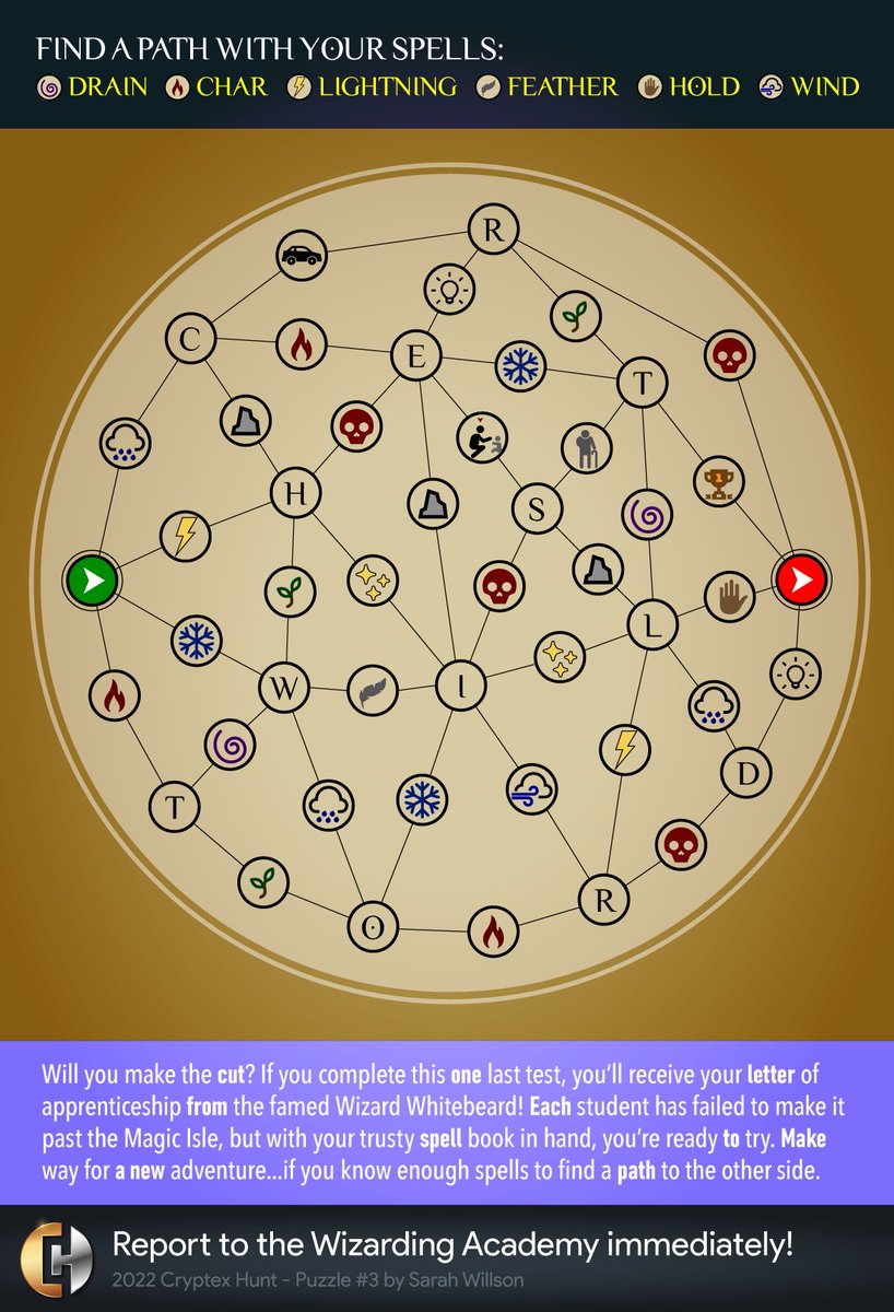 Cryptex Hunt tweet media