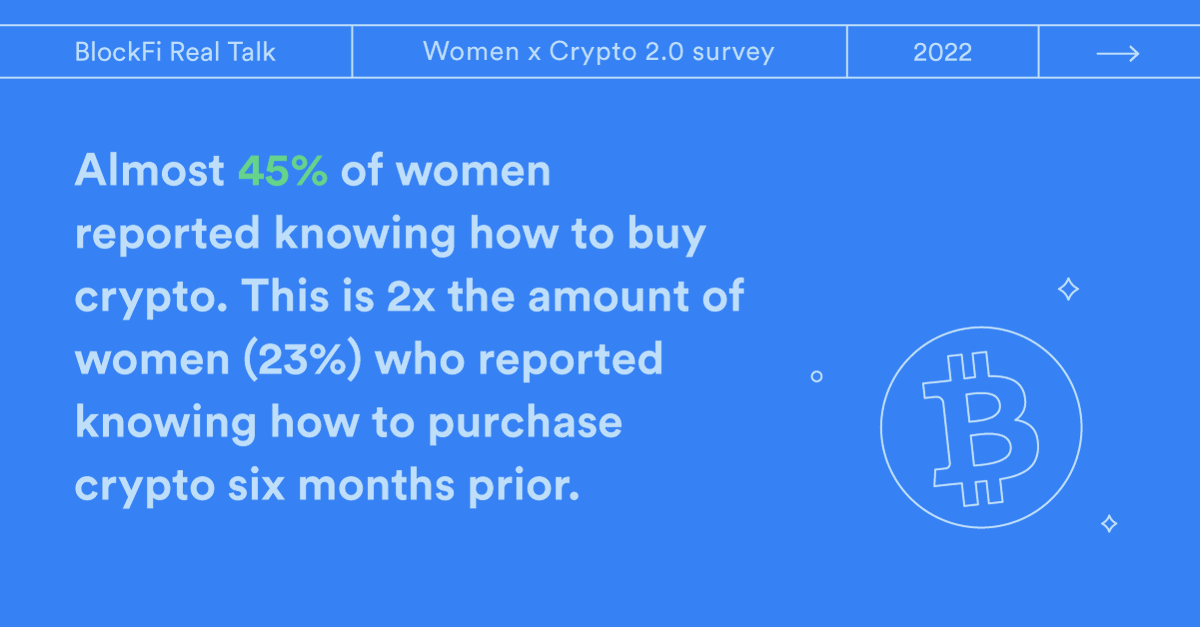 BlockFi tweet media