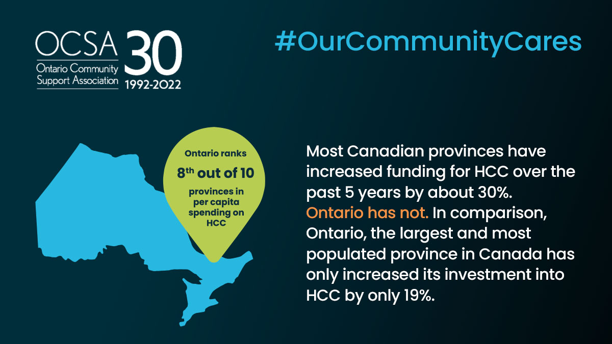 Ontario Community Support Association (OCSA) tweet media
