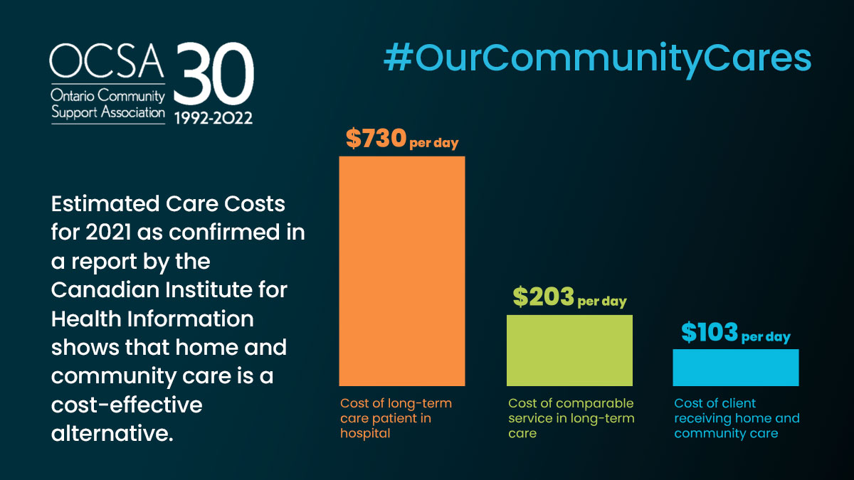 Ontario Community Support Association (OCSA) tweet media