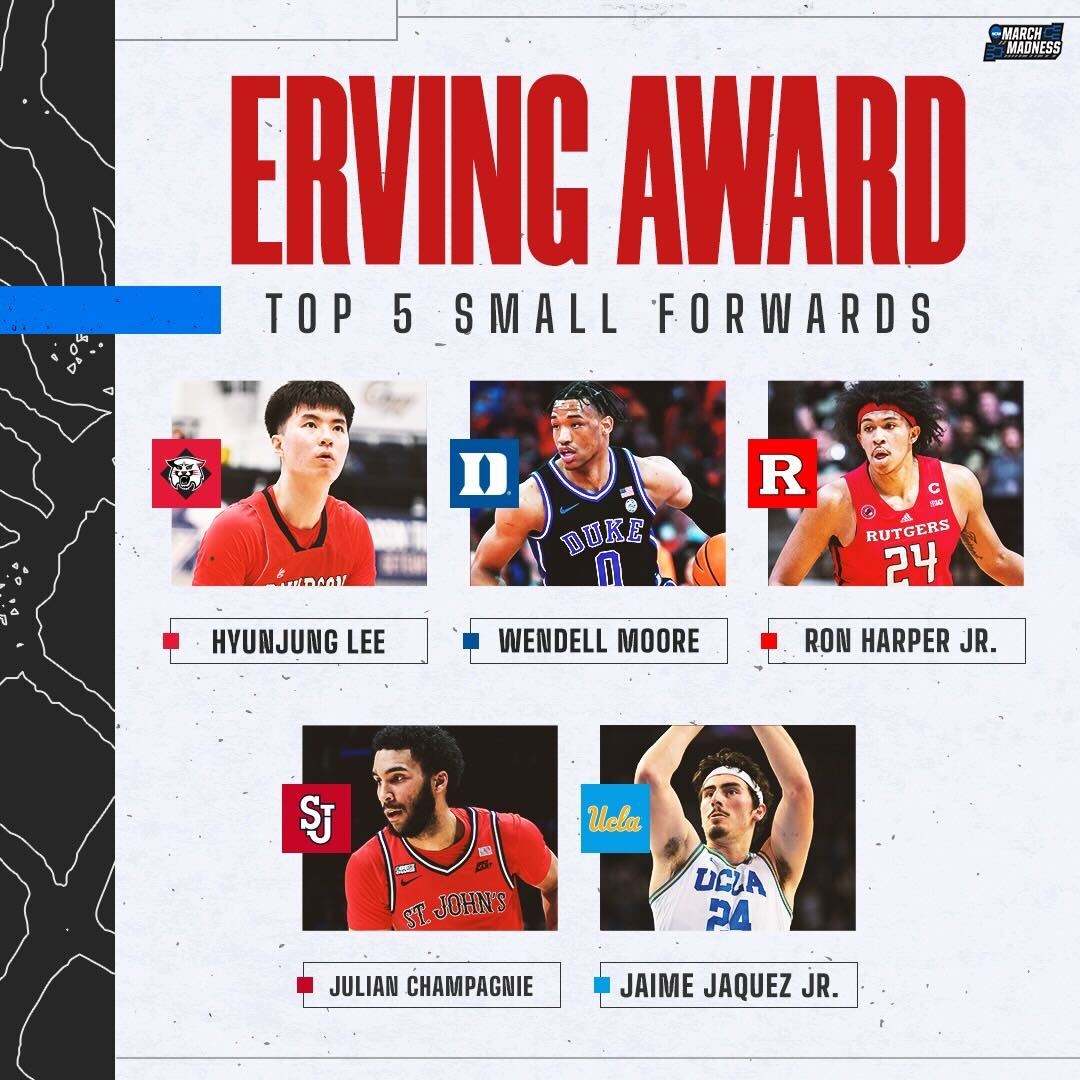 #ErvingAward Finalists are out! @Hoophall 

Who's the best SF in the nation? 🏀⏬