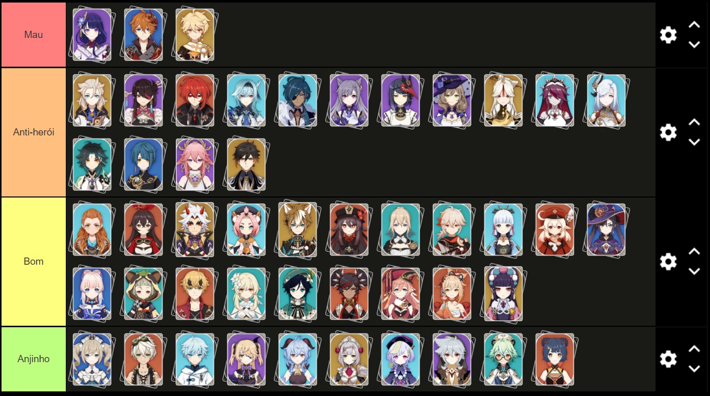 TIER LIST DOS MELHORES PERSONAGENS DE CADA ELEMENTO!! GENSHIN IMPACT 