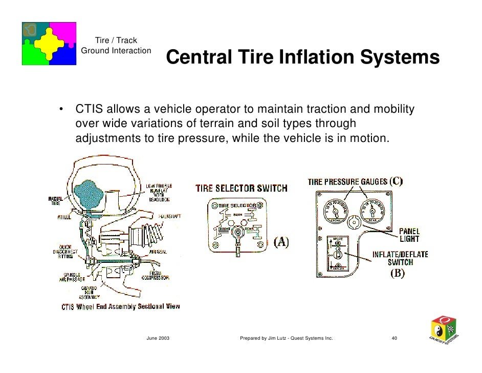 One of the biggest reasons for the repositioning, per TACOM logistic Representatives, was that direct sunlight ages truck tires.The repositioning of Trucks in close parking prevents a lot of this sun rotting and cycling the CTIS keeps the tire sidewalls supple.4/