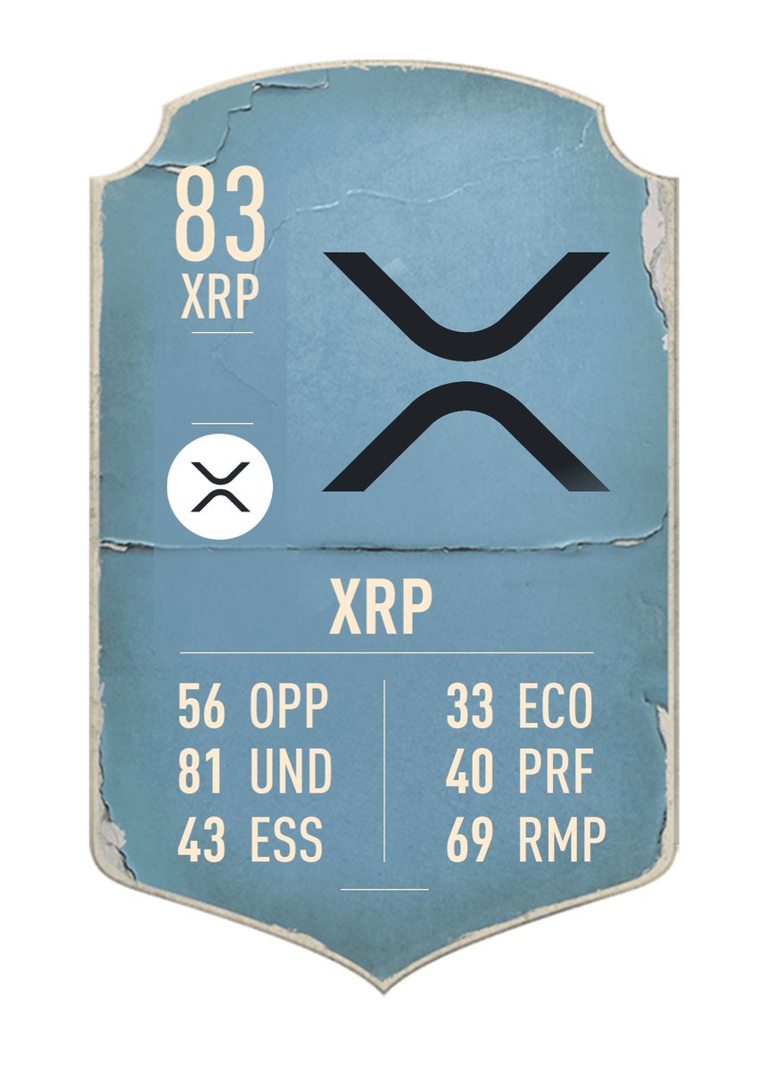 cardofcrypto's tweet photo. $XRP are listed on 
@opensea
 !
1/1 Unique #NFT
#Polygon Net
0.005 Floor prize

https://t.co/9QyIeIZXnp

#NFTs #NFTdrop #NFTCommunity  #NFTCollection #NFTGame #nftcollector #NFTcollectibles #NFTartist #NFTshill #XRP #NFTWhitelist #nftcreator #Ethereum #ETH #XRPCommunity https://t.co/FCpmc4UgQE
