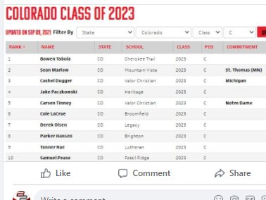 Birchprospects's tweet photo. Shout Out To 3 Birch Prospects 2023 Catchers Ranked in the Top 10 By PBR.
All With Sub 1.85 Pops...These Athletes Can Really Throw!
#SeanMarlow (1.83), #JakePaczkowski (1.81) and #SamuelPease(1.84).
@marlow_bsbl, @JakePaczkowski, @SamPease8 https://t.co/3iRCbXX3hi