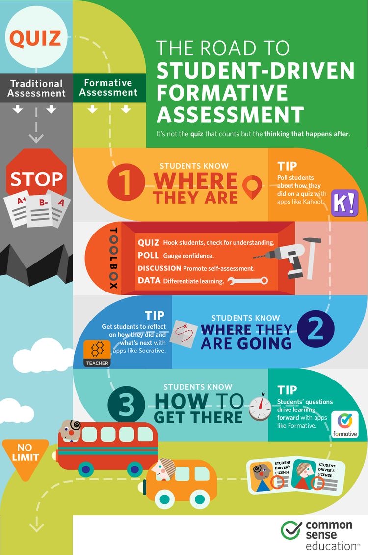 The Road to Student-Driven Formative Assessment

bit.ly/3pyY6cd <a href="/commonsenseed/">Common Sense Education</a>
#edchat #learning #teachertwitter