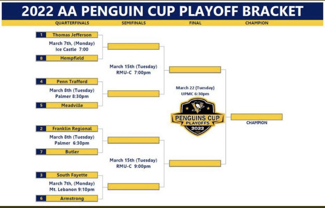 The boys will be taking on Meadville in the first round of the AA Pens Cup Playoffs on March 8th. The game is at home at Palmer Imaging Arena at 8:30. Be there and be loud as the warriors start there playoff run😤😤