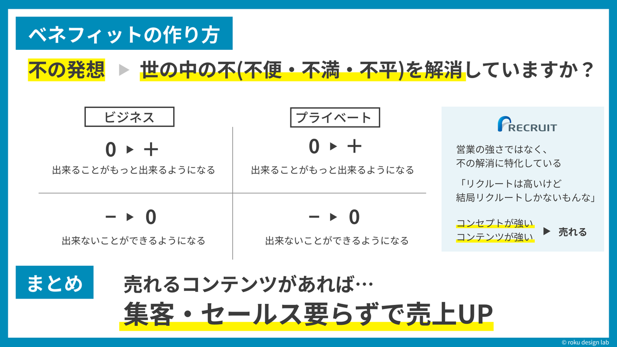 roku_zukai's tweet photo. しゃべくり社長(@shabekuriCEO )の「売れるコンセプト」の動画を図解でまとめました！

売れるコンセプト、売れないコンセプトの特徴が掴めます！

https://t.co/cCmPa9LYmo
#話し方 #トーク #コンセプト #川瀬翔 https://t.co/nIprdoXBsX