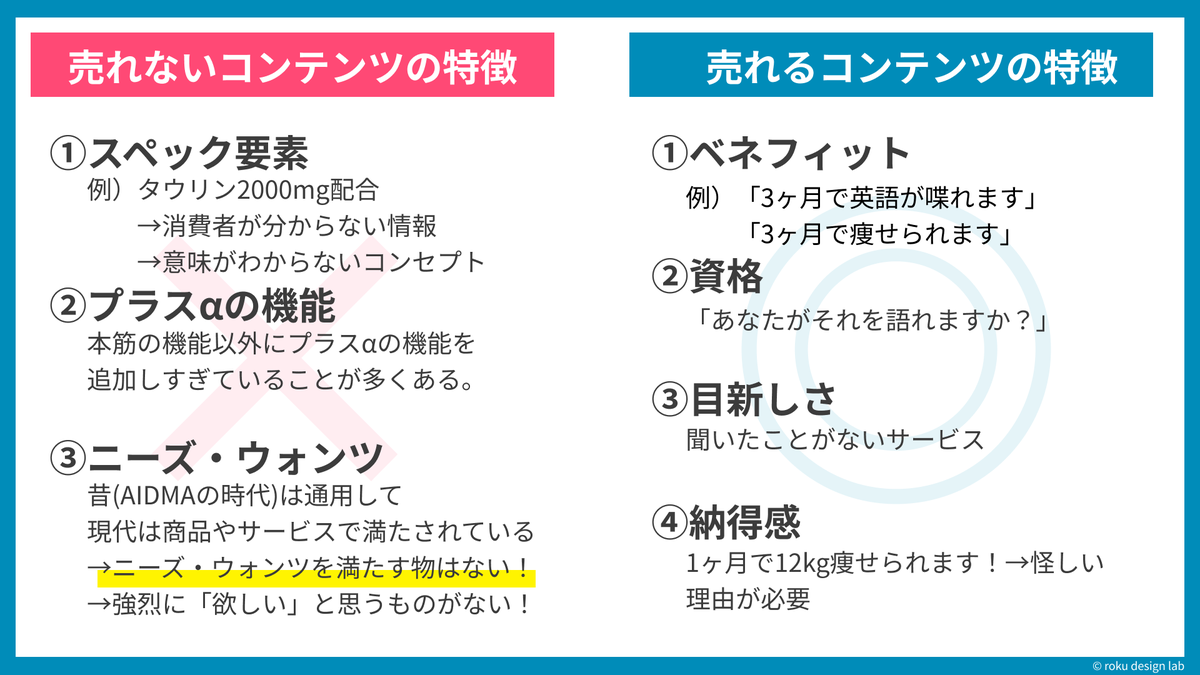 roku_zukai's tweet photo. しゃべくり社長(@shabekuriCEO )の「売れるコンセプト」の動画を図解でまとめました！

売れるコンセプト、売れないコンセプトの特徴が掴めます！

https://t.co/cCmPa9LYmo
#話し方 #トーク #コンセプト #川瀬翔 https://t.co/nIprdoXBsX