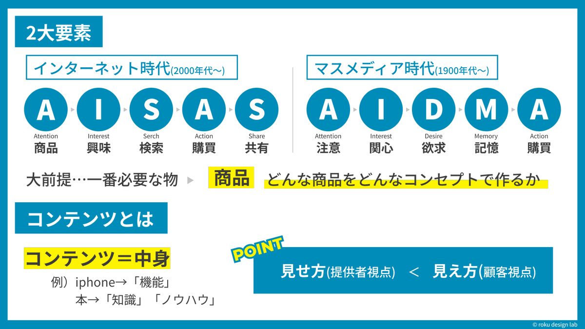 roku_zukai's tweet photo. しゃべくり社長(@shabekuriCEO )の「売れるコンセプト」の動画を図解でまとめました！

売れるコンセプト、売れないコンセプトの特徴が掴めます！

https://t.co/cCmPa9LYmo
#話し方 #トーク #コンセプト #川瀬翔 https://t.co/nIprdoXBsX