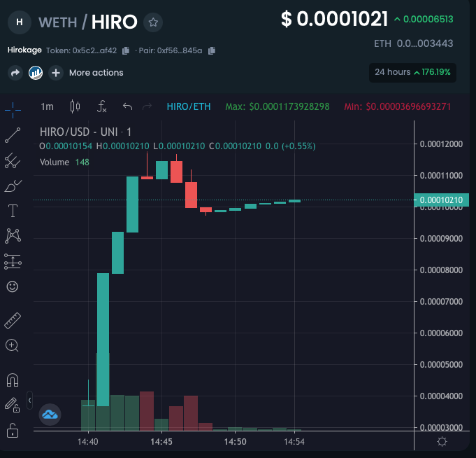 Official_VLPRO's tweet photo. Holding nicely! #eth #crypto $hiro #hiro #hirokage https://t.co/vQ2XRh2d0f https://t.co/zRa6Fbtqe6