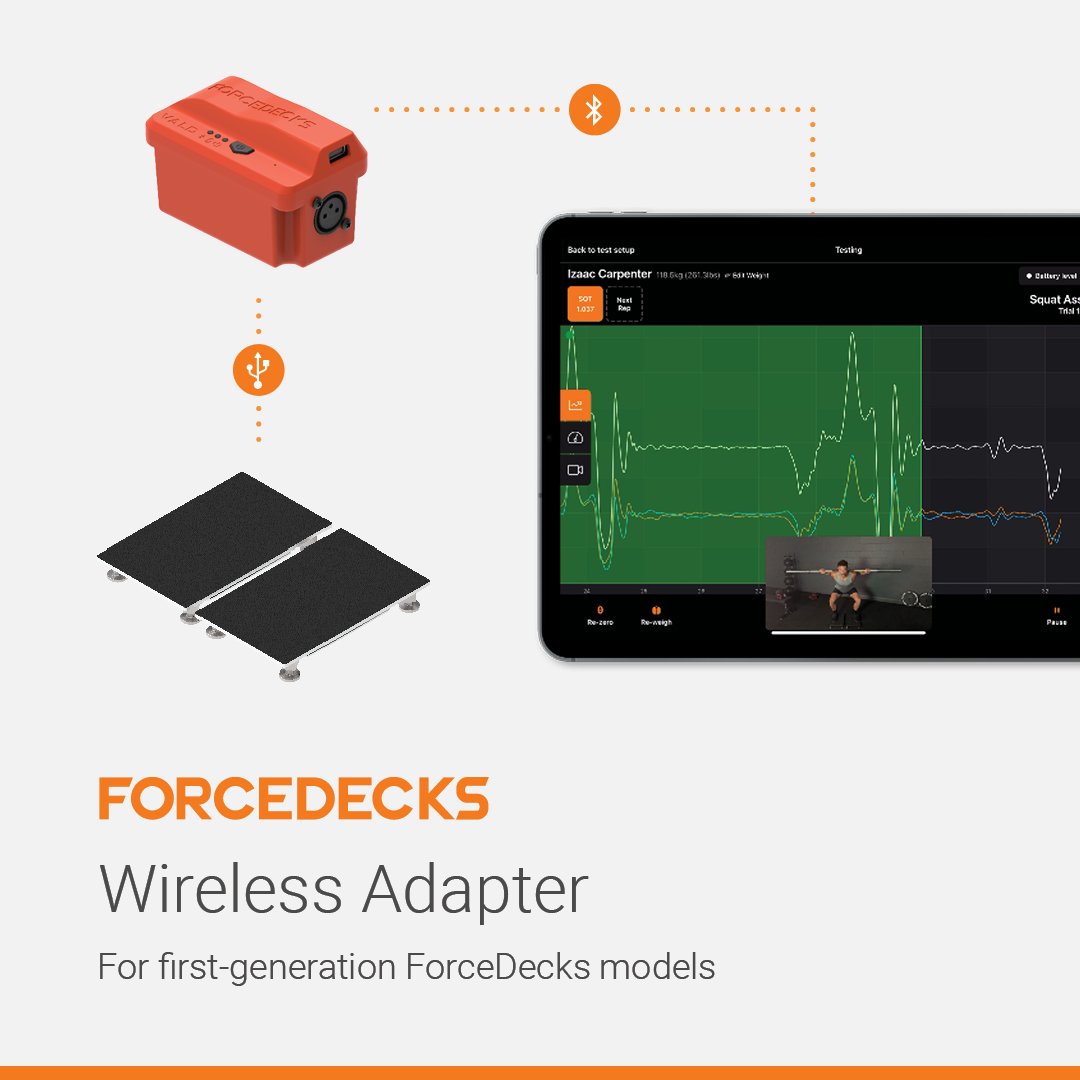 The ForceDecks Wireless Adapter is available now as a free upgrade for all first-generation @forcedecks. Become fully wireless: connect to the ForceDecks app for iPhone and iPad using its onboard Bluetooth 5 chip and unplug from the wall thanks to a rechargeable battery.