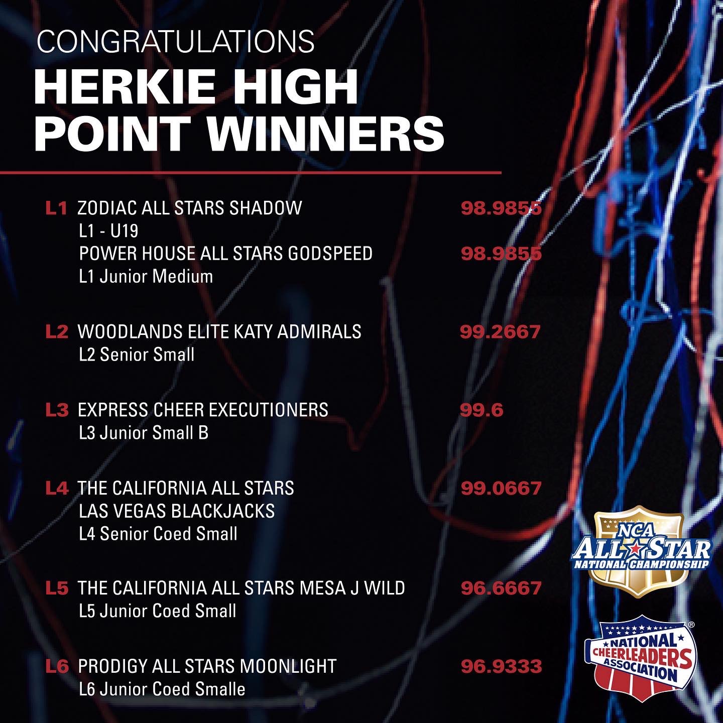 NCA on Twitter "Congratulations to our Grand National Champion