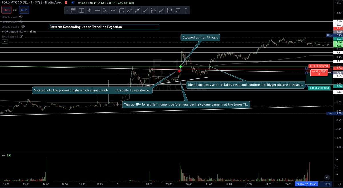 jaykian720's tweet photo. $F $UPST https://t.co/biNsDhB6MH