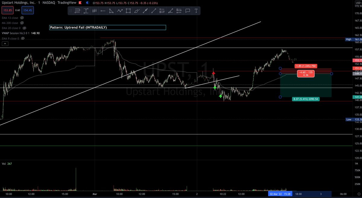 jaykian720's tweet photo. $F $UPST https://t.co/biNsDhB6MH