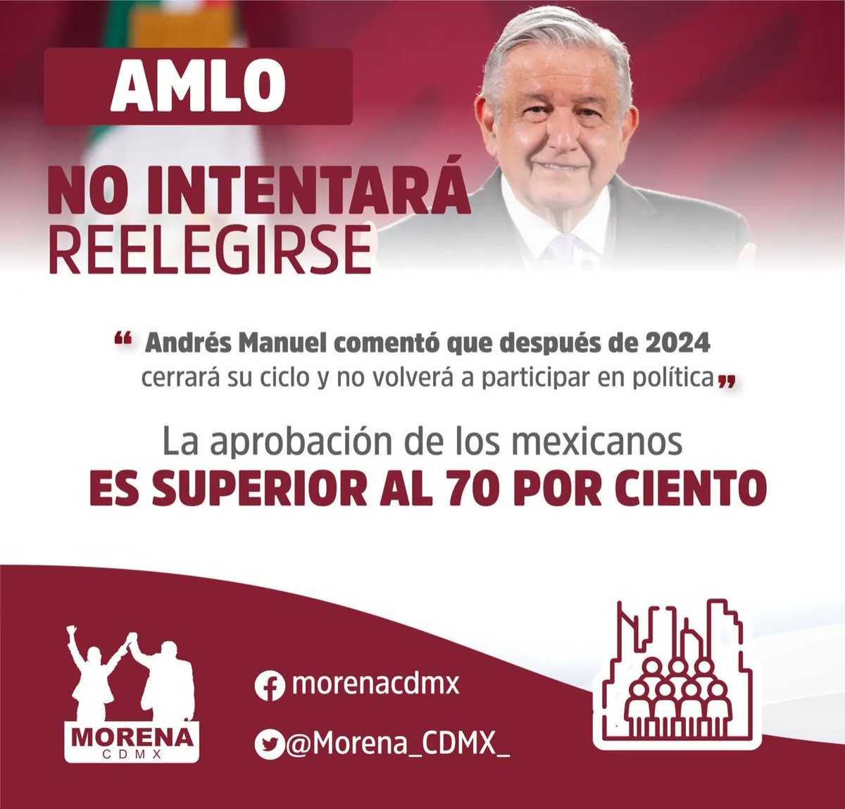 Morena_CDMX_'s tweet photo. El presidente @lopezobrador_ confirmó que se retirara después de acabar su sexenio, en respeto a la democracia Mexicana y al voto popular. 

Sin embargo, su aprobación sigue en los niveles más altos entre los presidentes del mundo. 

 #AmloElMejorPresidenteDelMundo https://t.co/sxNRT2ARUn