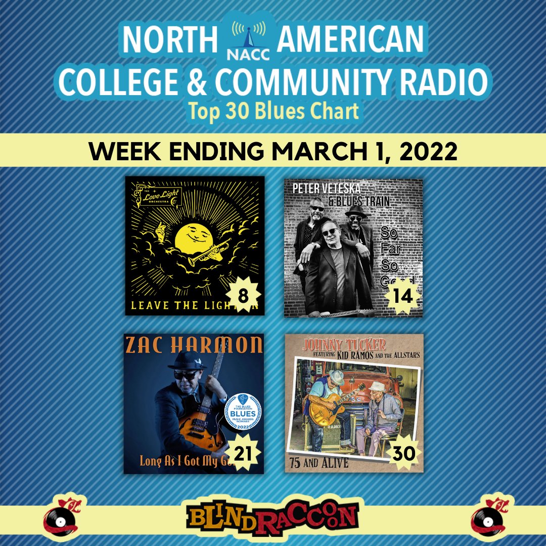 BlindRaccoon9's tweet photo. CONGRATULATIONS to the our artists appearing on the NACC 🔹Top 30 Blues Chart🔹for the week ending March 1, 2022!

@lovelightorch 
#petervbluestrain
@zacharmon1 
#JohnnyTucker @highjohnrecords 
.
#blues #bluesmusic #bluescharts #blindraccoon https://t.co/04WbQNw18J