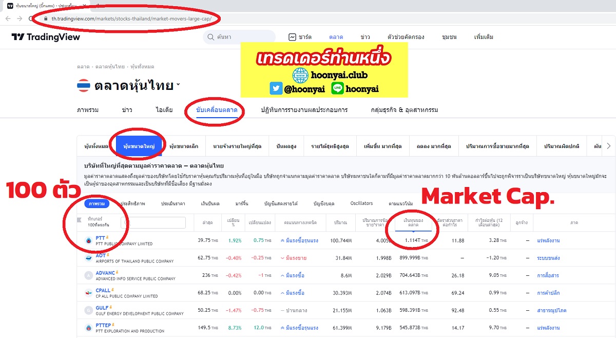 OneTrader168's tweet image. Tip 1 : ข้อมูลฟรีจาก TradingView 

bit.ly/3HEBq0t