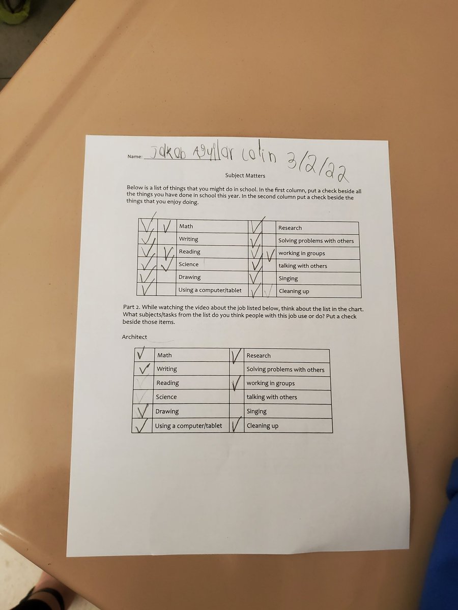 This week Paws in Jobland and I are helping our first graders connect what they are learning in school with careers. #collegeandcareerready <a href="/NewHanoverCoSch/">New Hanover County Schools</a> <a href="/nhcsCTE/">NHCS Career & Tech Ed</a> <a href="/MrsRossersClass/">Jennifer Rosser</a> <a href="/chawkfan91/">JB Kilpatrick</a> <a href="/TweetsBellamy/">BellamyTweets</a>