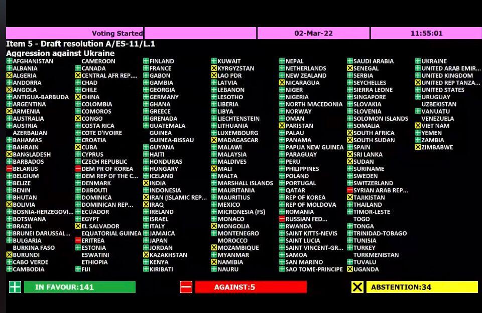 La posición de #Cuba 🇨🇺 es firme y consistente. Defendemos el Derecho Internacional y estamos comprometidos con la Carta de la ONU. Defendemos la paz en todas las circunstancias y nos oponemos sin ambigüedades al uso o amenaza de uso de la fuerza contra cualquier Estado.