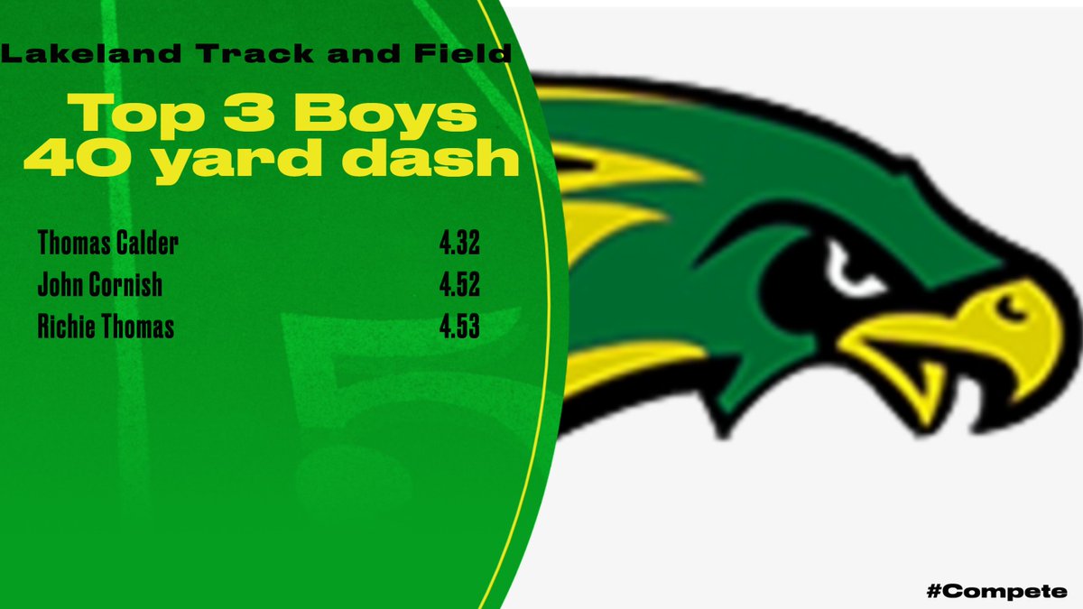 Lakeland Hawks T&F tweet media