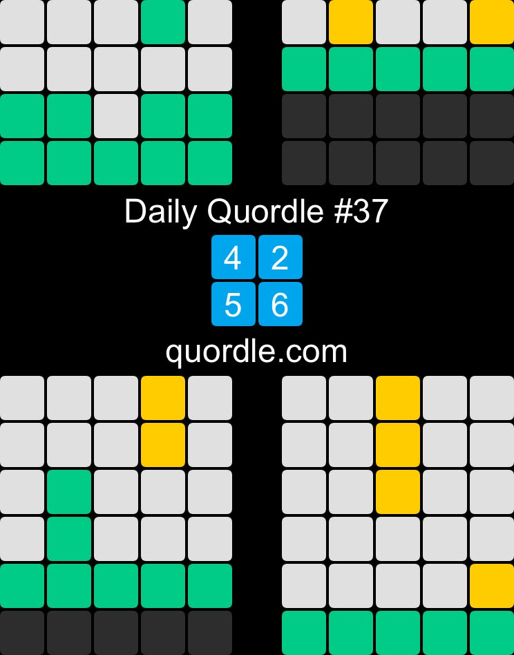 scottcreps's tweet photo. Daily Quordle #37
4️⃣2️⃣
5️⃣6️⃣
https://t.co/fKZcIxC7D2 https://t.co/qvz5hKOZqz