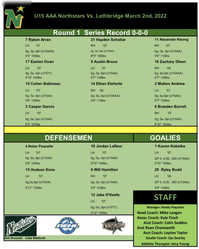 Northstars line up for this evenings game.

#NorthstarsU15AAA #hardwork&gt;talent