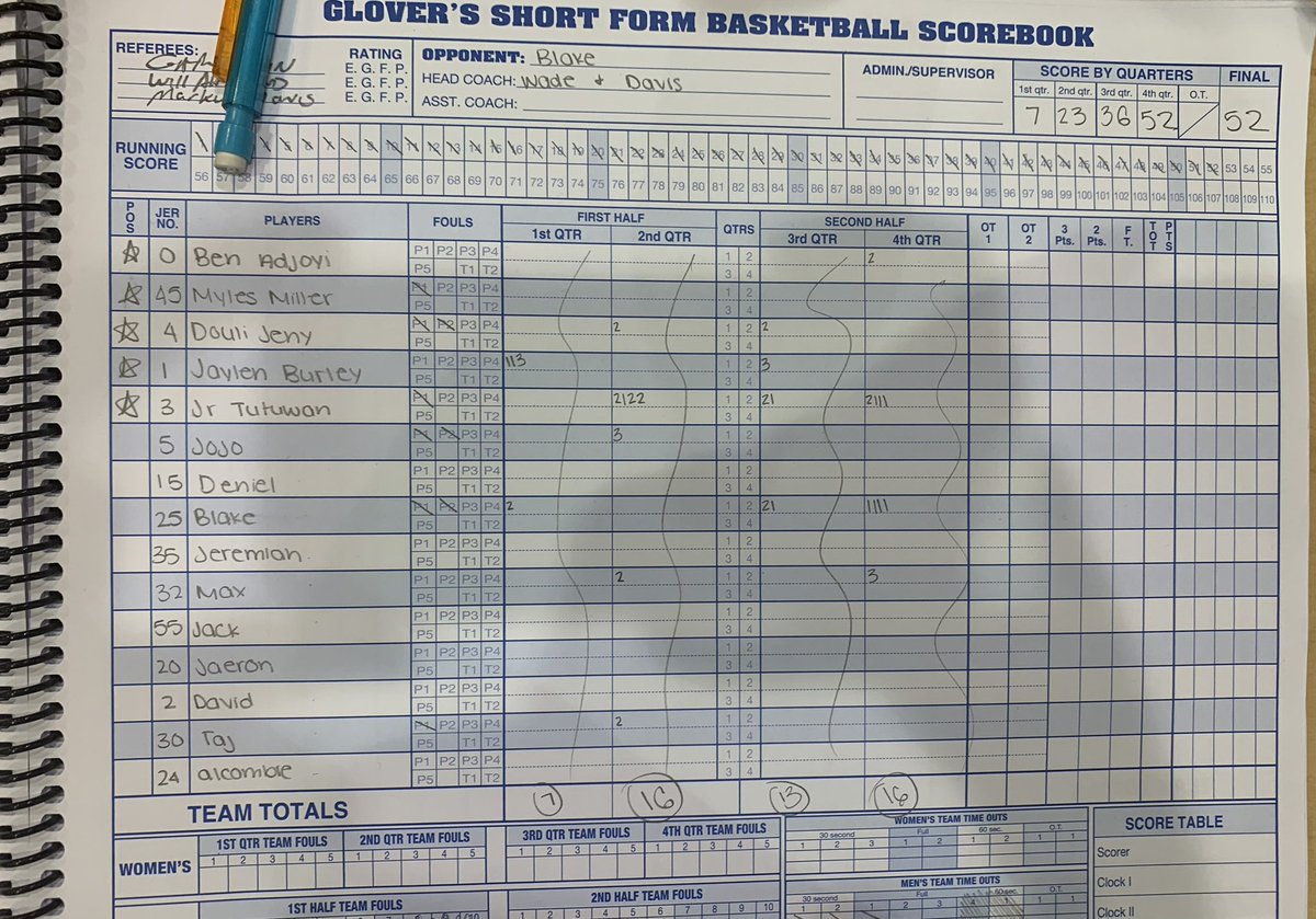 CapitolHoops's tweet photo. FINAL-MD 4A Regional Final
Blair @Blair_MBB 74
Blake @BlakeAthletics 52
Leaders
@Blair_MBB 
Gio Moore @ballout_gio 18
Chris Owens 16
Muller Torontow @mtorontow6 14
@BlakeAthletics 
JR Tutuwan 15
Jalen Burley 8 https://t.co/MkaNtmewmW