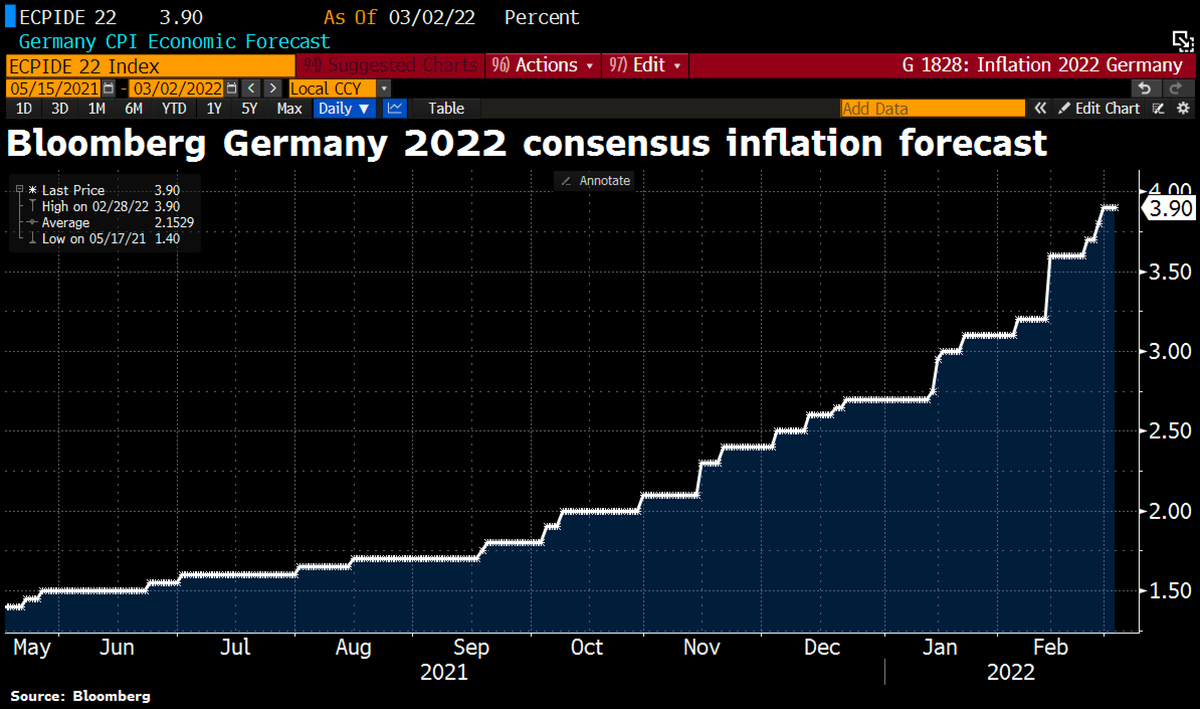 Инфляция ноябрь 2025. Инфляция ноябрь 2025