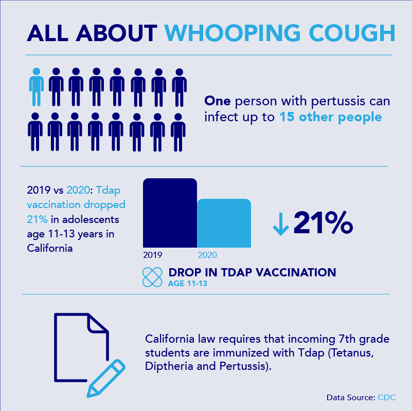 LBHealthDept's tweet photo. All incoming 7th graders in California must show proof of Tdap vaccination and 2 doses of chickenpox before entry. Make sure your student is ready for school by scheduling their preteen vaccine appointment today! #PreteenVax https://t.co/3iMSMbNciu