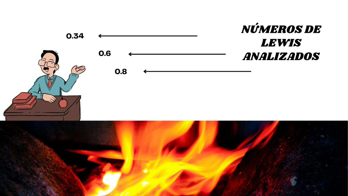 Robles1501's tweet photo. Al analizar dicha relación para llamas turbulentas con los tres números de Lewis, se concluye que la mezcla aire-hidrógeno para la implementación de  combustibles limpios se caracteriza por un Le=0.34.
#FenómenosDeTransporteEsFenomenal #ReactionRateO1 @DoE_IQUIS https://t.co/QZ5am9ivH3