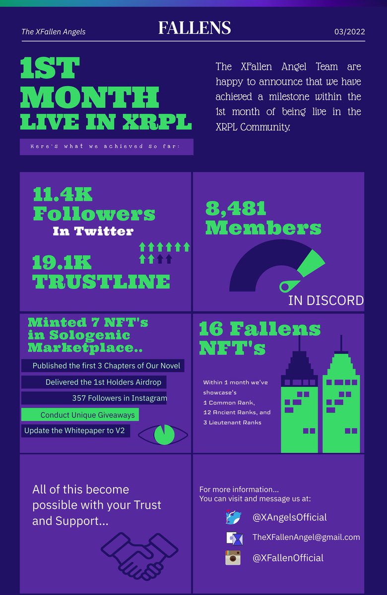 MaliaJacinth's tweet photo. 🎁 #FLNGL #GIVEAWAY 🎁
3 winners || 0.2 $FLNGL each
✅Follow @XAngelsOfficial @MaliaJacinth
☑️Like & Retweet
👬Tag 5 Friends
⏰48h
#FLNGL #GIVEAWAY #NFT #XummCommunity #XRPLcommunity https://t.co/vda2t1Oo1B