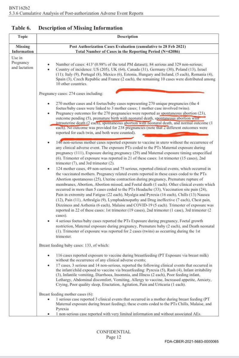Nee hoor het experimentele 💉kon niet zorgen voor #miskramen en #Pfizer had gehoopt dat ze 75 jaar gesloten zouden blijven. Gelukkig heeft de rechtbank besloten dat ze nu al hun onderzoeken en documenten openbaar moeten maken. Kunnen alle #gynaecologen even meekijken? 😳🤬👇