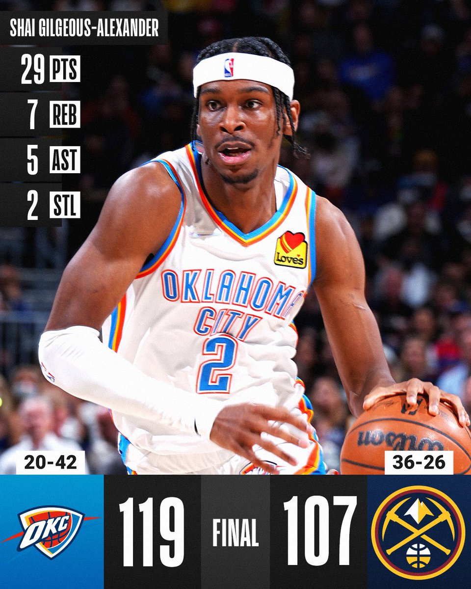 Thunder twitter. Thunder twitter