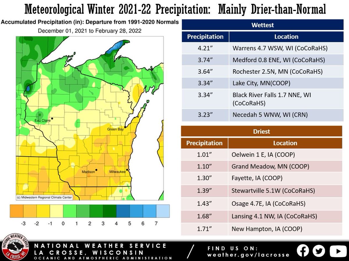 NWSLaCrosse tweet picture