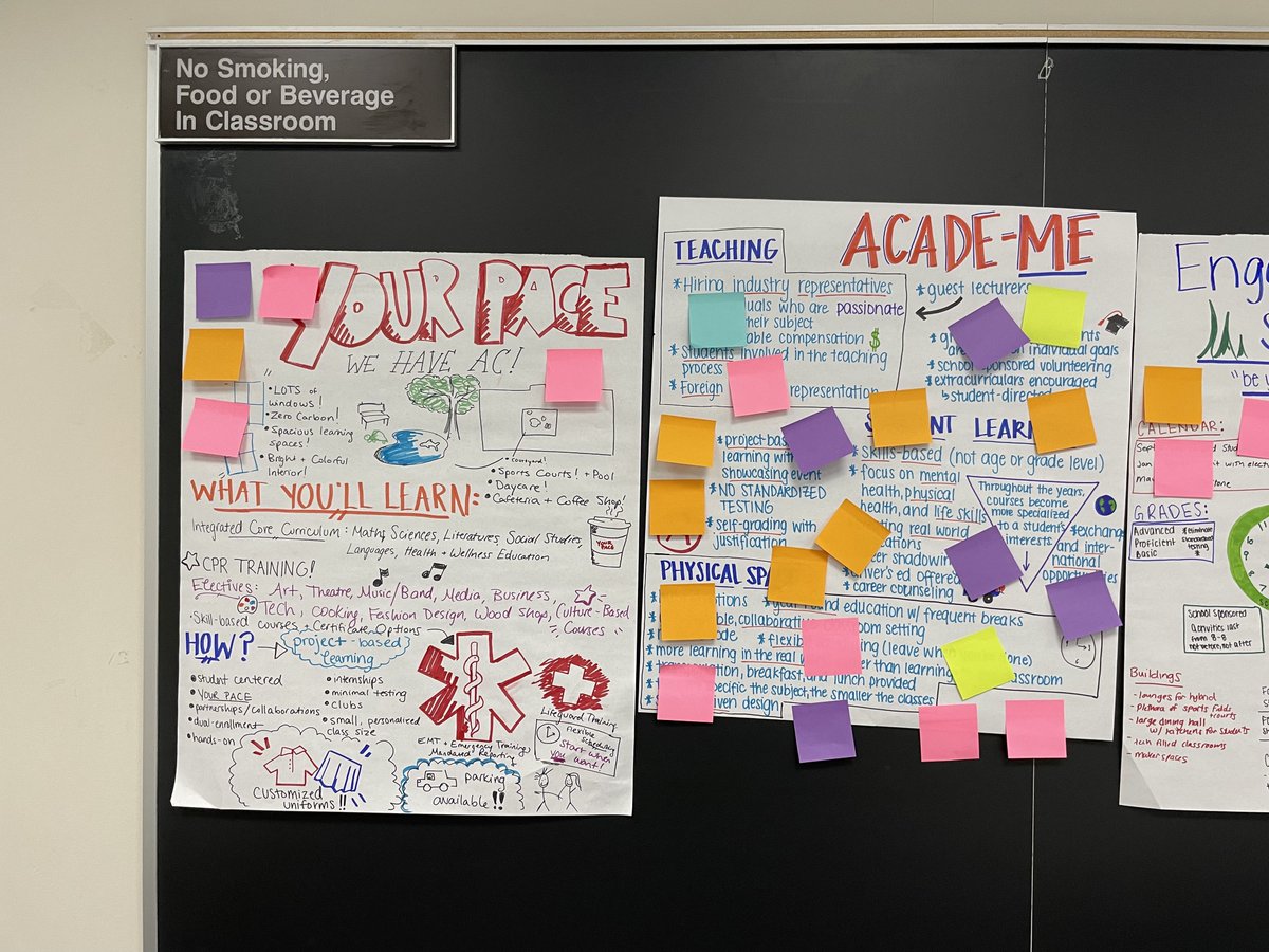 ThomasRalston2's tweet photo. It was a great day of learning in my Reimagining High School class @PittEducation!  Sts constructed concept posters and visualized the vote for innovative models for HS! @ValerieKinloch @LUMAInstitute @remakelearning https://t.co/05A38rVqaF
