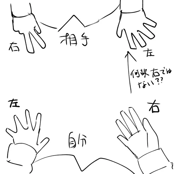 #小さいころ勘違いしてたこと選手権
相手側の左右は逆になるので左利きだと左右の概念が逆になると思っていた(自分は左利き) 