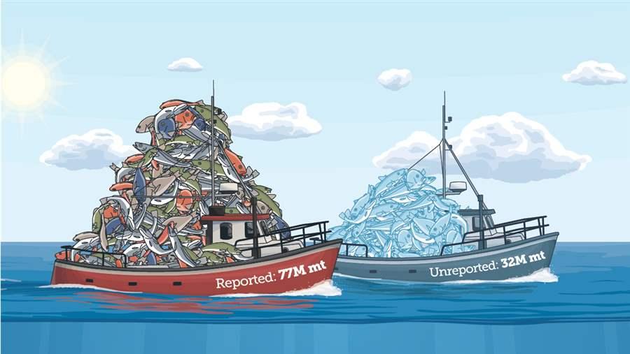 Why is tracking #seafood important? 1,800 lbs of #fish is stolen every second from our #oceans $SSF tracks Seafood Harvest data to help fight the Illegal Harvesting of Seafood using #CryptoTags. More info on #CryptoTags @ safeseafoodcoin.com