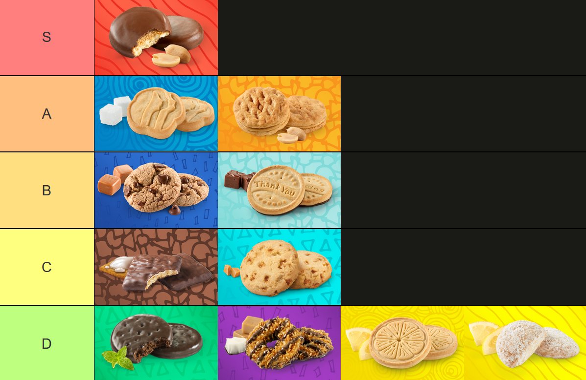 Mithzan on Twitter "Girl Scout Cookie Tier List…