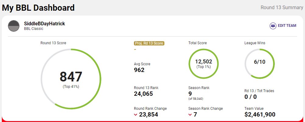 griffsc's tweet photo. Despite a disappointing end to my #SuperCoach BBL 2021/22 season, it’s always nice to come away with a few goodies and of course, a minor cash prize. 😎 https://t.co/JOqXTYifB3