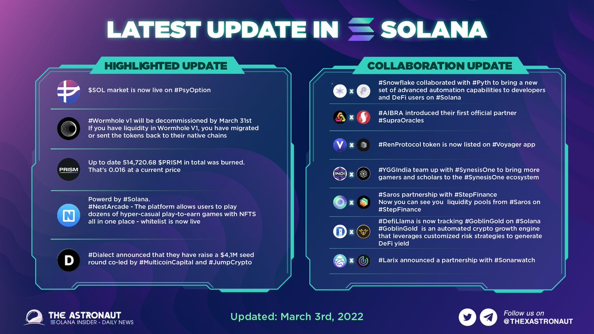 GamefiEdge's tweet photo. Latest news update in @solana ecosystem!

#solana $SOL #TheAstronautnews https://t.co/T0k6fQZrsD