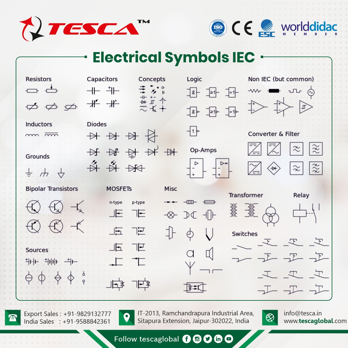 Standard electrical IEC symbols also known as IEC 60617 (British ...