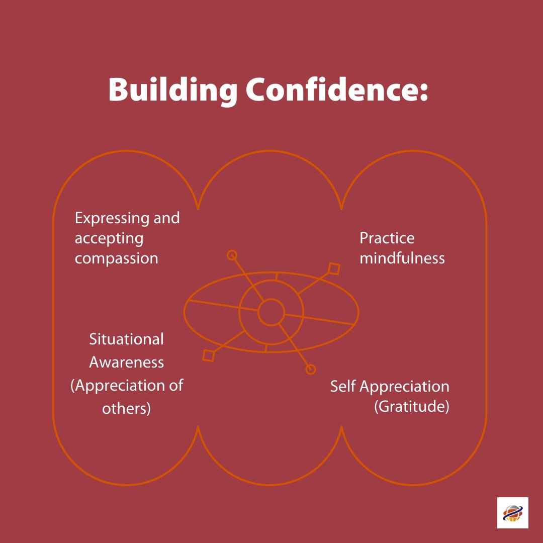 SportsPsychMDs's tweet photo. What does confidence mean to you? 🤌🏽

Learn more about how your strengths will build your confidence in our podcast, "Ep: 35 - What Could Have Been and How Self-Awareness and Determination Play a Role" 🏆

Link to podcast: https://t.co/OtDsBL1apZ

#confidence #mentalfitness https://t.co/EH3IhARi9o