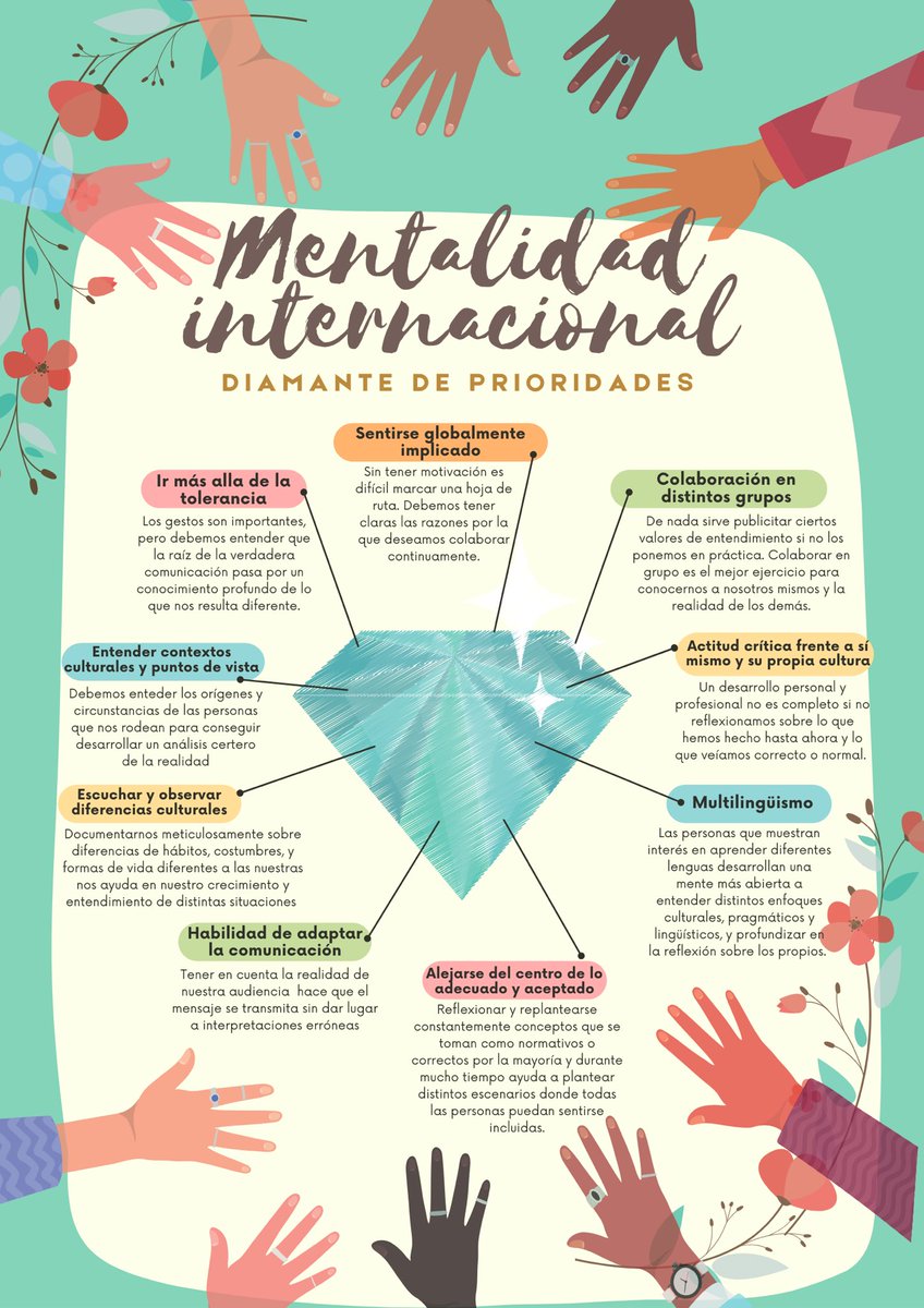 pekillana's tweet photo. ¿Qué tener en cuenta cuando hablamos de mentalidad internacional? Comienza un nuevo curso de IB DP Language ab initio. Mi pequeña contribución del día. #profedeELE https://t.co/RVkVL9QAsY